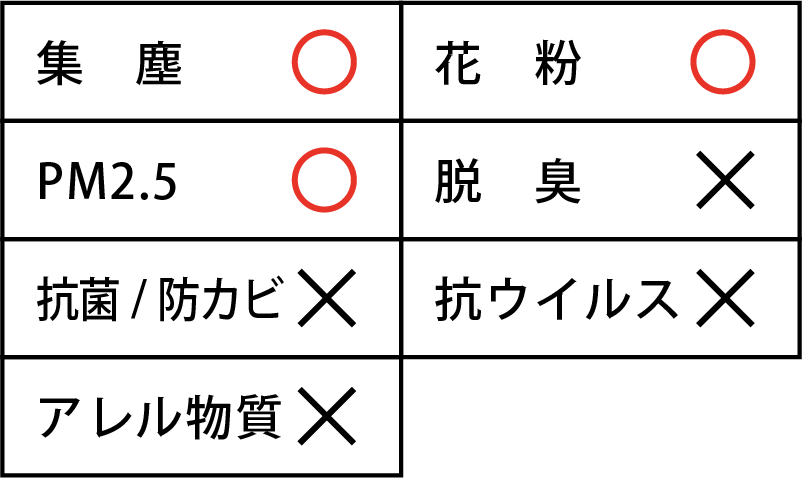 カーエアコンの悪臭の改善に エアコンフィルター交換 オートバックス利府店