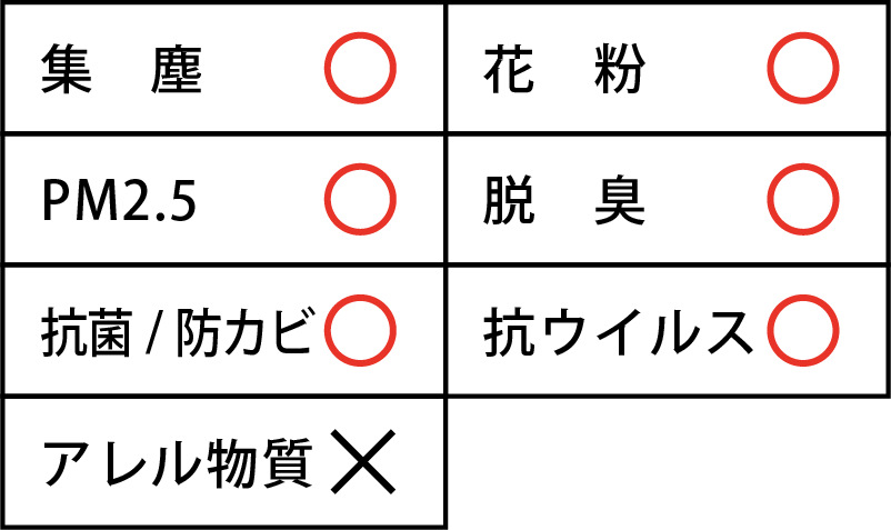 カーエアコンの悪臭の改善に エアコンフィルター交換 オートバックス利府店