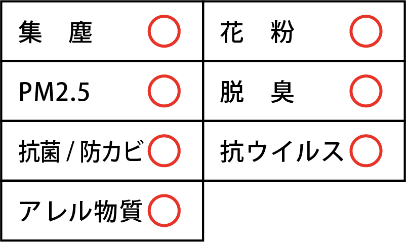 カーエアコンの悪臭の改善に エアコンフィルター交換 オートバックス 利府店