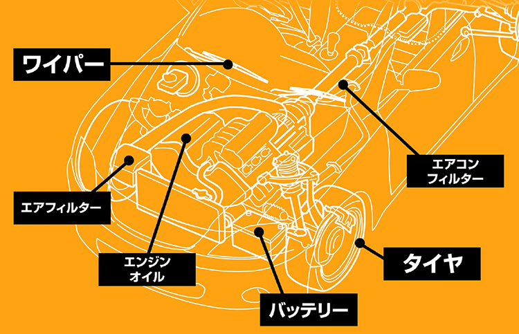 オートバックス 無料安全点検